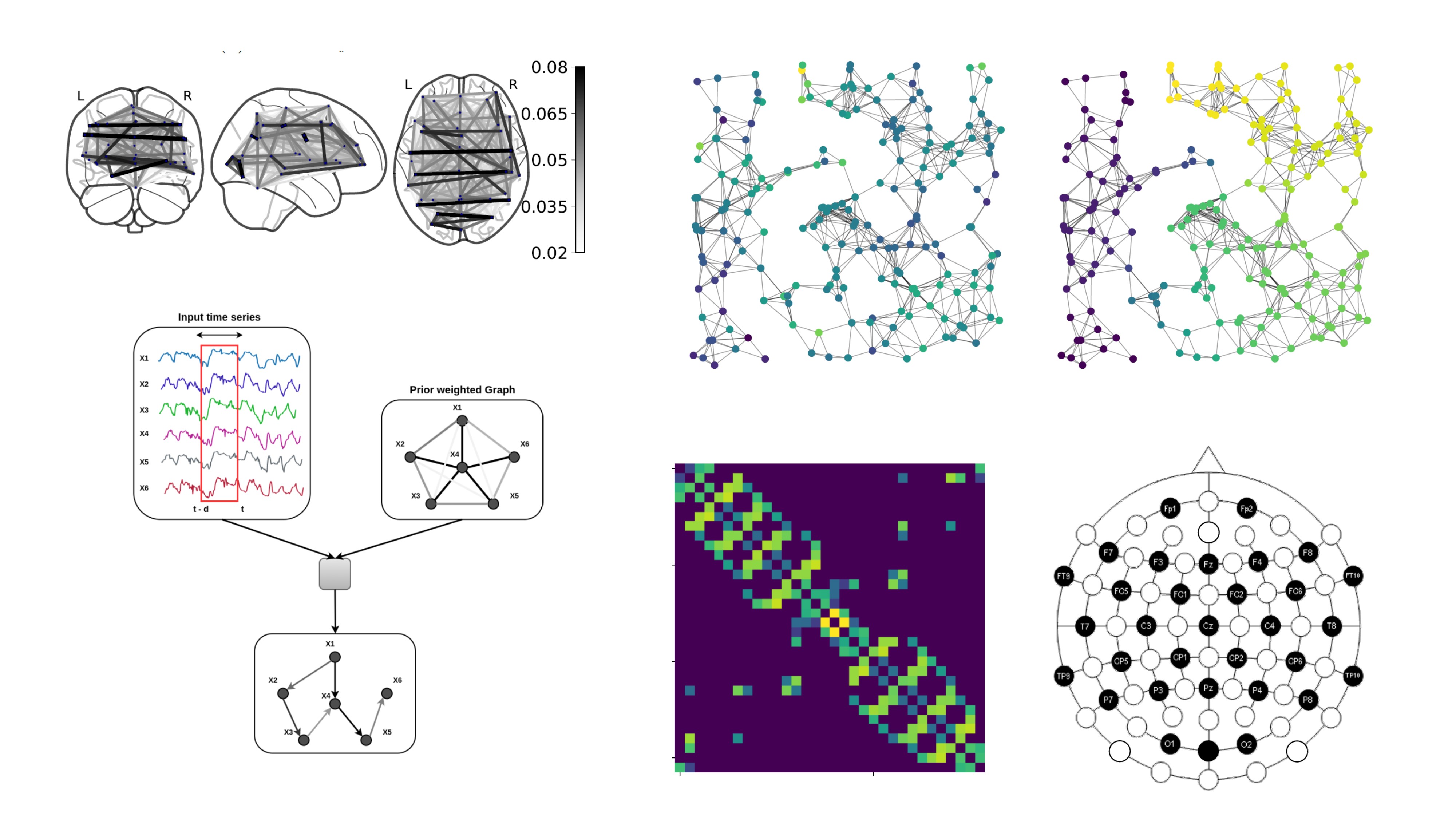 Graph signal processing for multivariate time series
